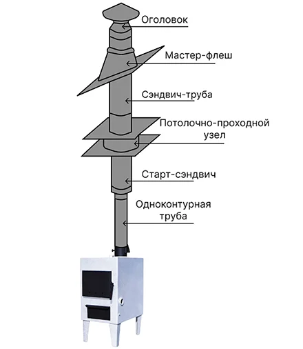 Баня из сруба своими руками: пошаговая инструкция