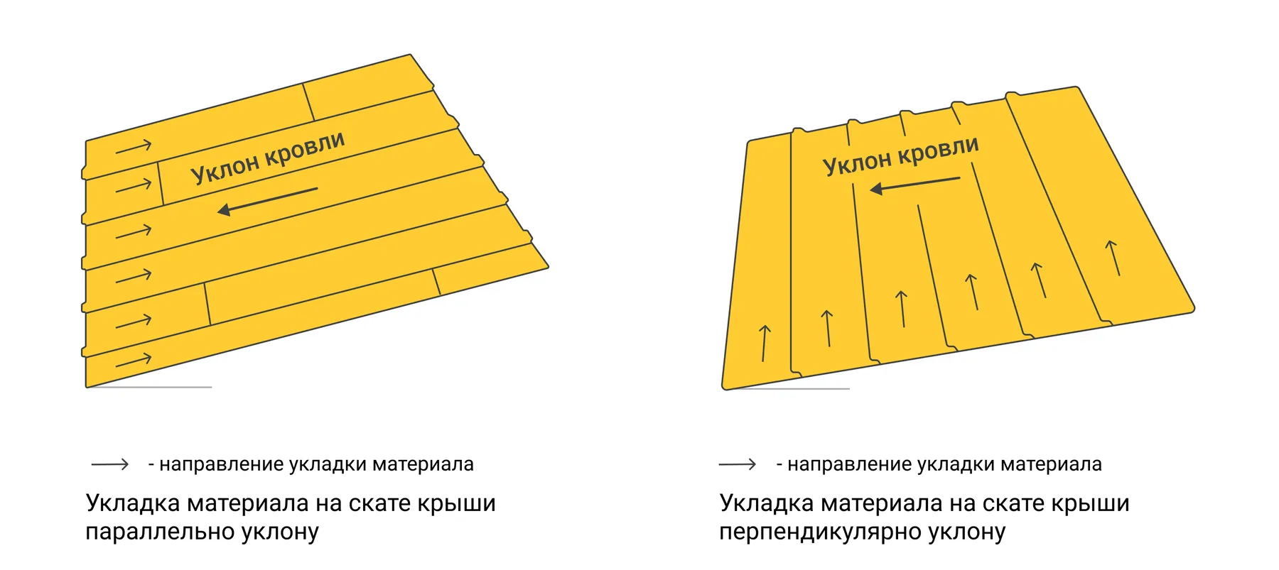 Уклон площадок