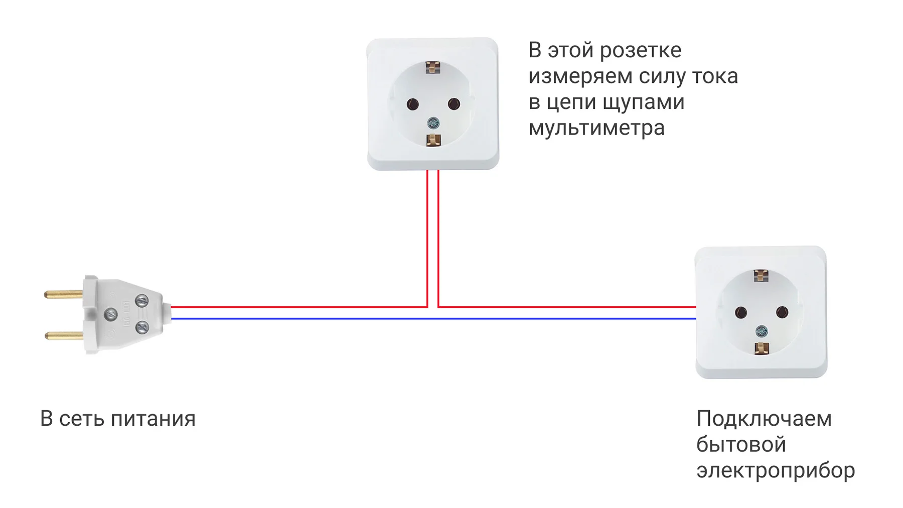 Как проверить напряжение в розетке дома с помощью мультиметра: правила  подключения и способы измерения — «Петрович.Знает» - «Петрович.Знает»