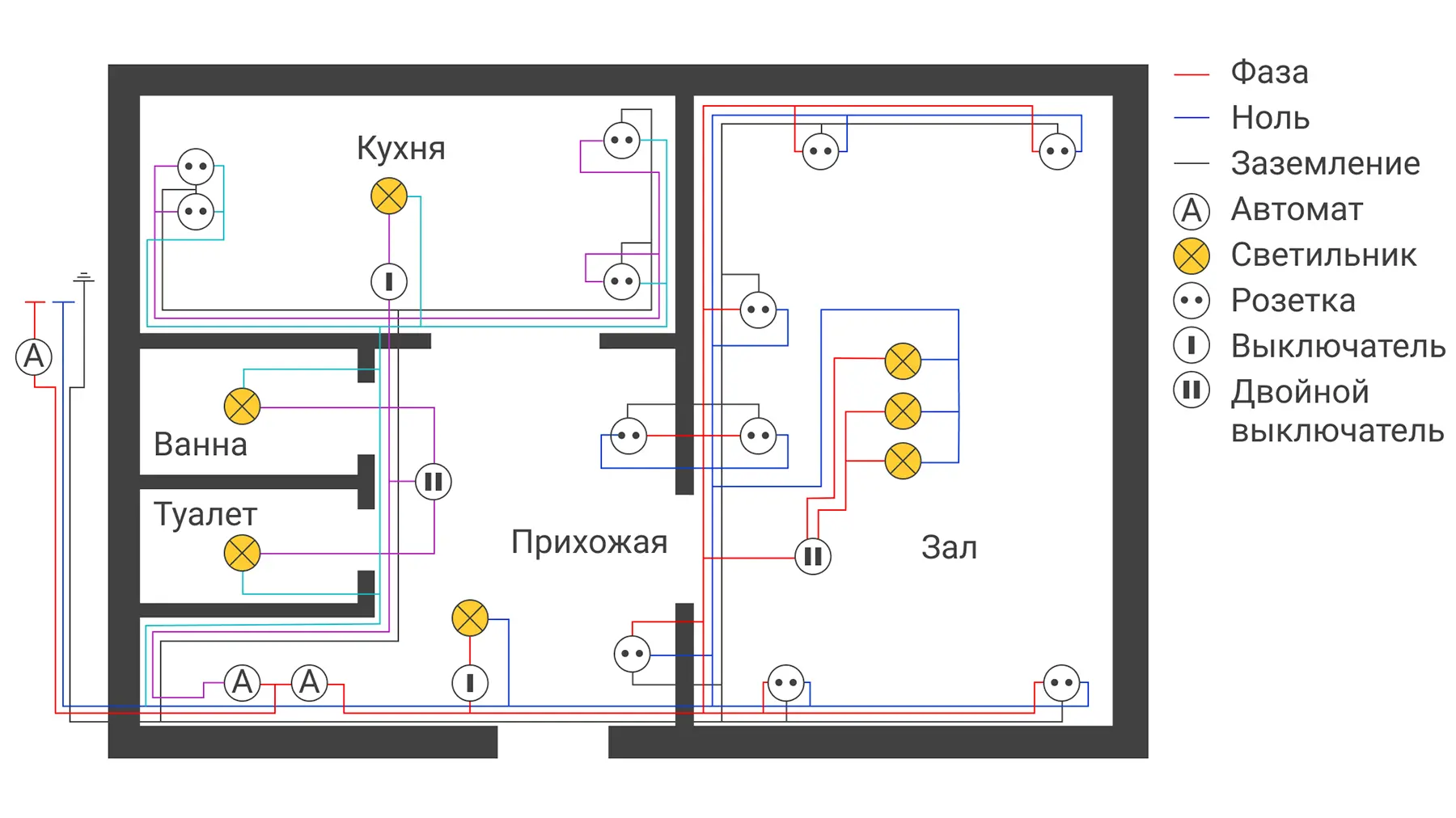 Электропроводка в частном доме своими руками