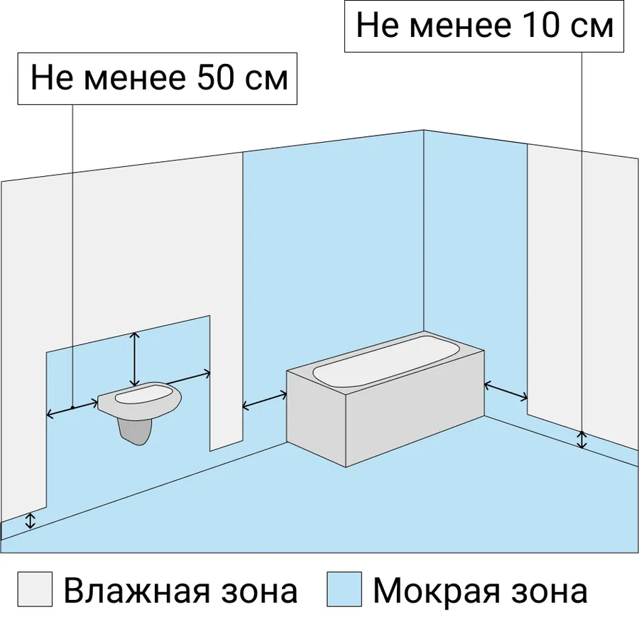 Как положить плитку в ванной