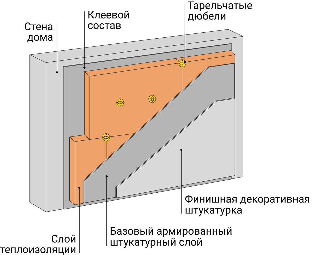  Схема системы мокрый фасад
		