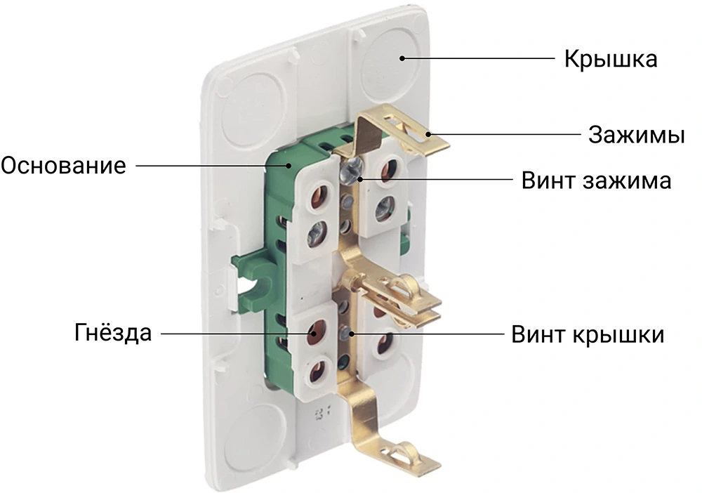 Схема устройства розетки