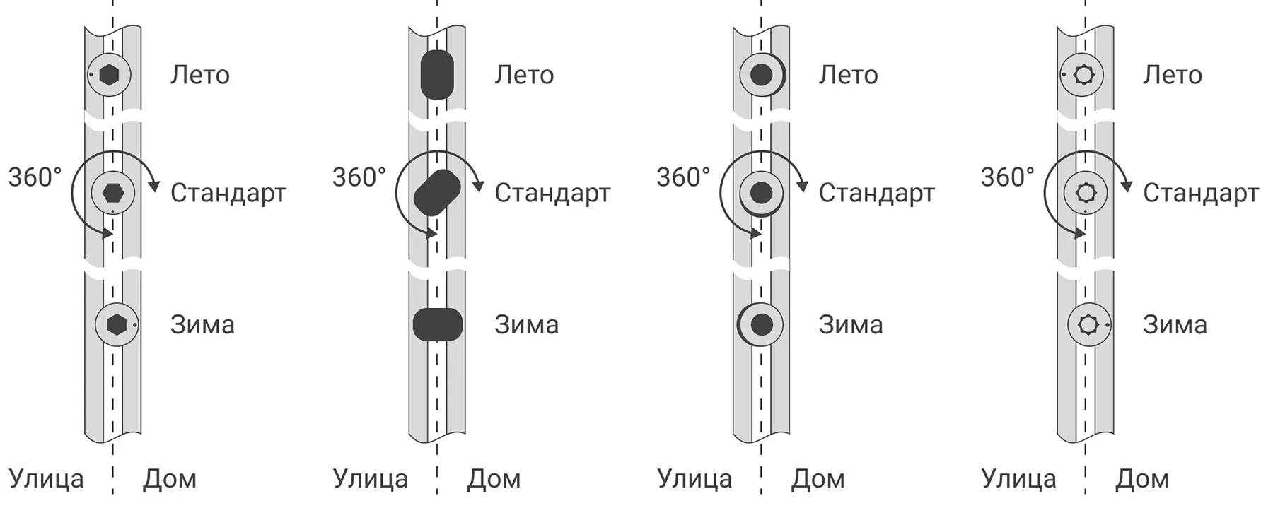 Переключение летнего и зимнего режимов на разных видах цапф