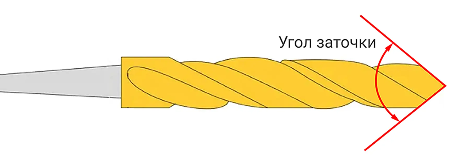 Угол заточки сверла