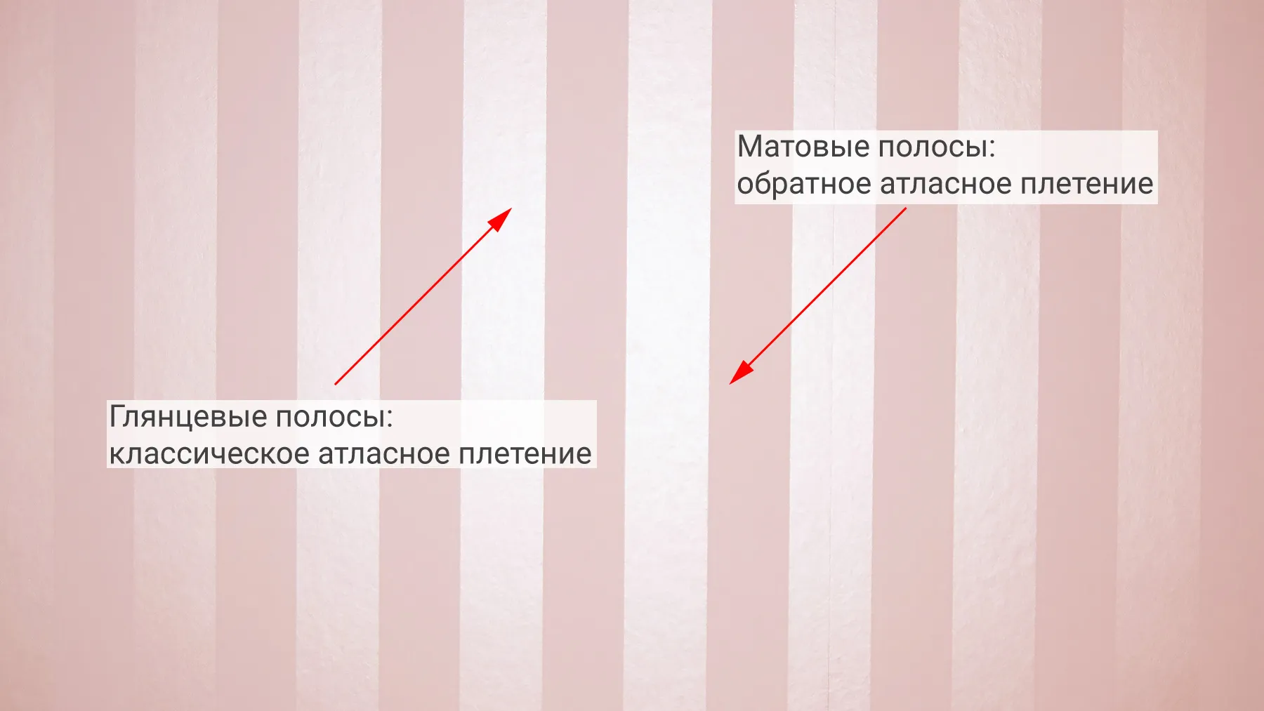 Структура страйп-сатина