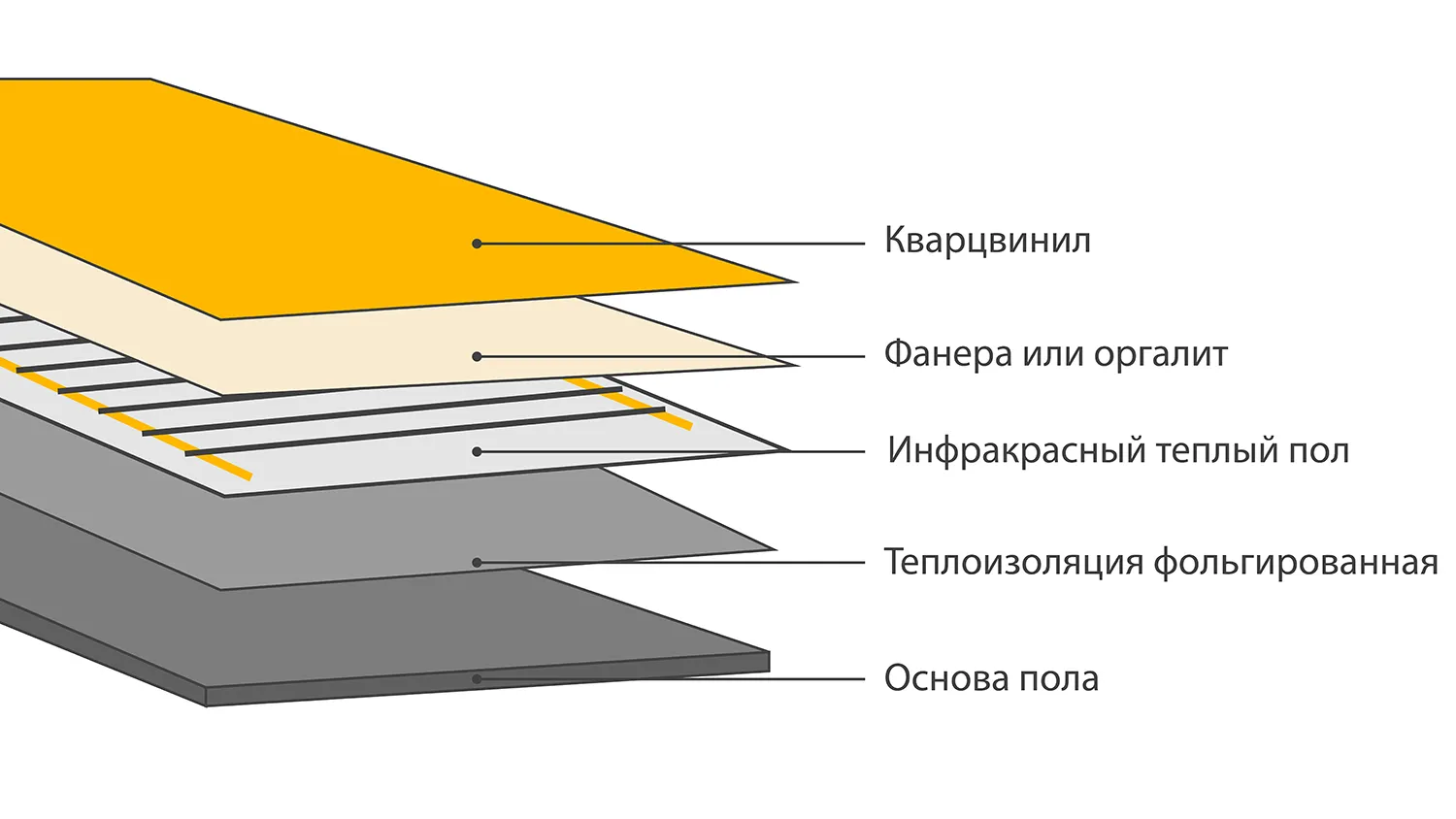 кварцвинил и теплый пол