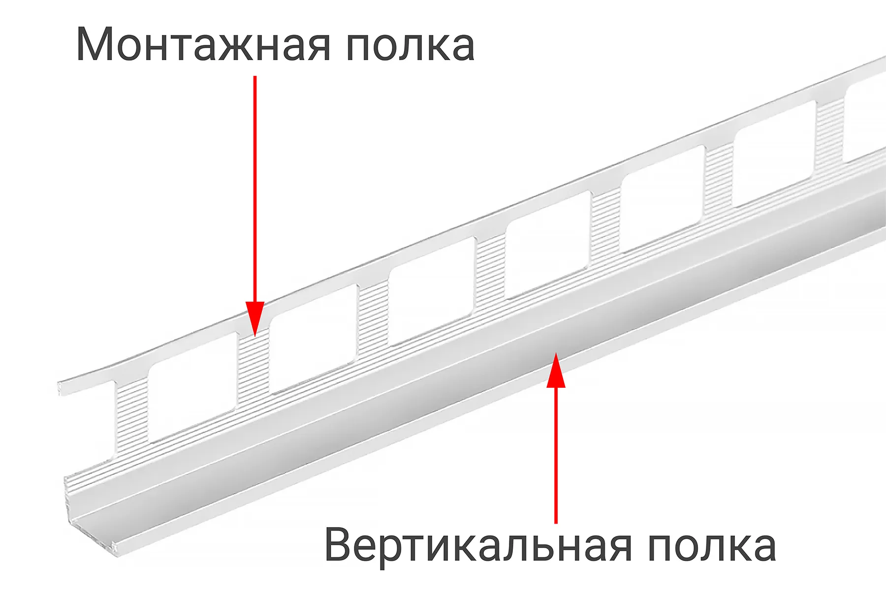 Монтажная и вертикальная полки профиля