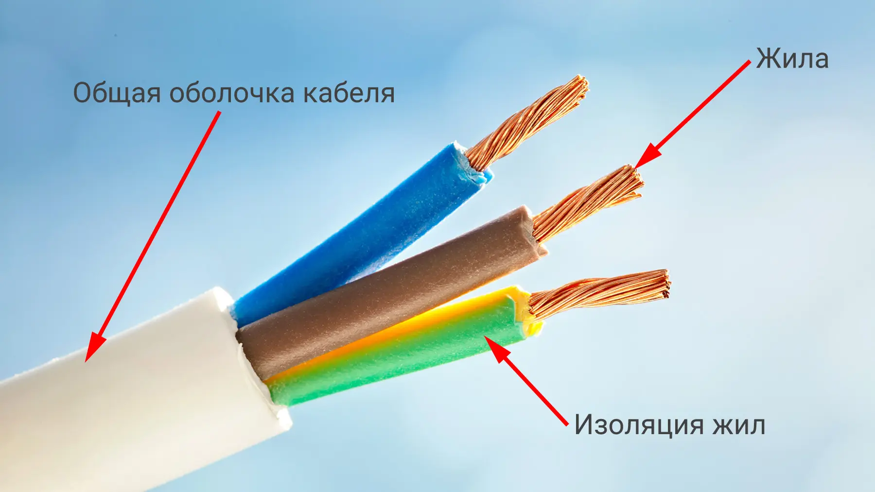 Устройство кабеля