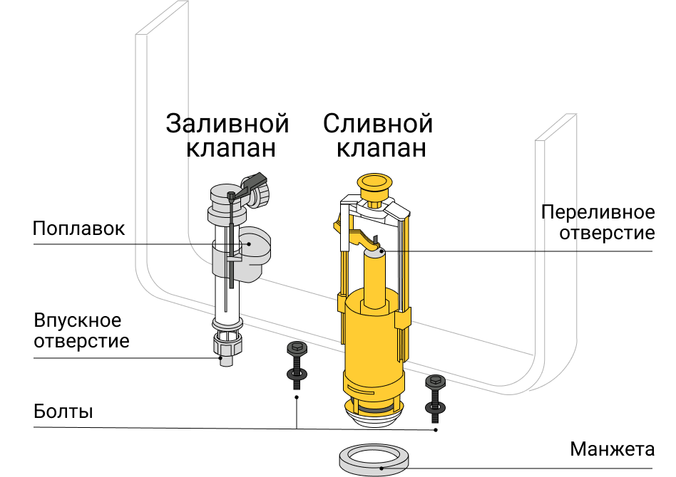 Ремонт сливного бачка для унитаза в Минске