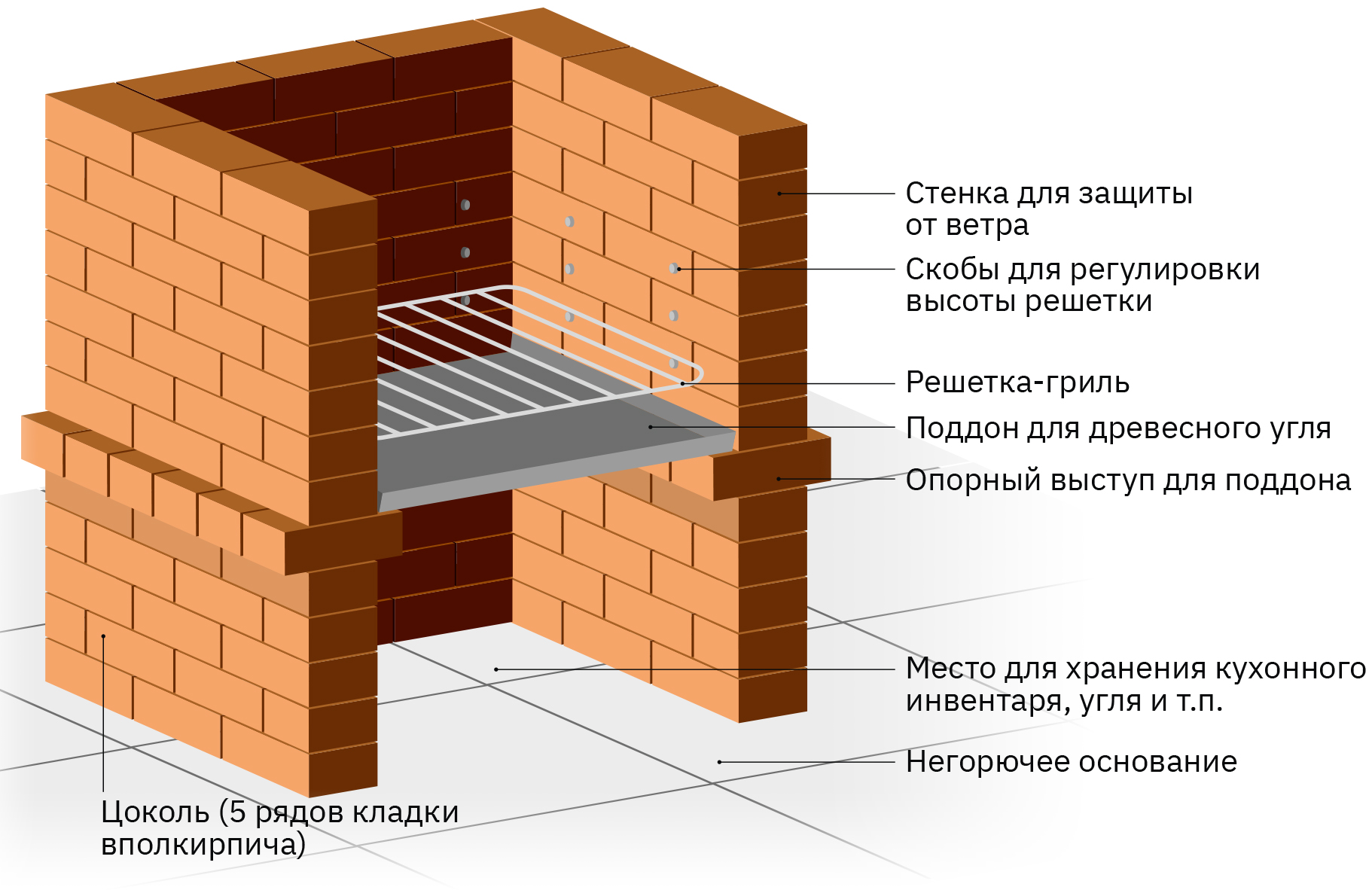 Что можно сделать из кирпича в домашних условиях - «Петрович.Знает»