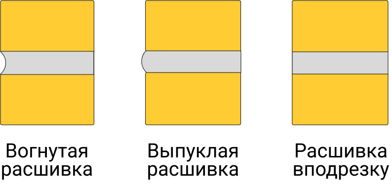 Расшивка швов кирпичной кладки