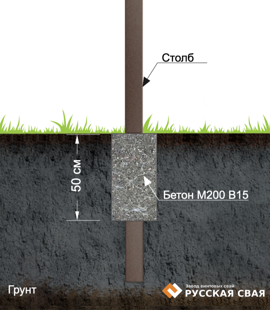 Как лучше поставить столбы для забора без бетонирования | «Таврос»