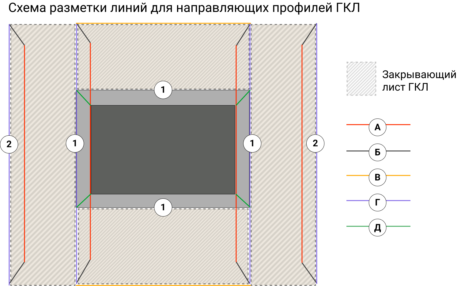 Как сделать нишу для телевизора из гипсокартона своими руками? -  «Петрович.Знает»