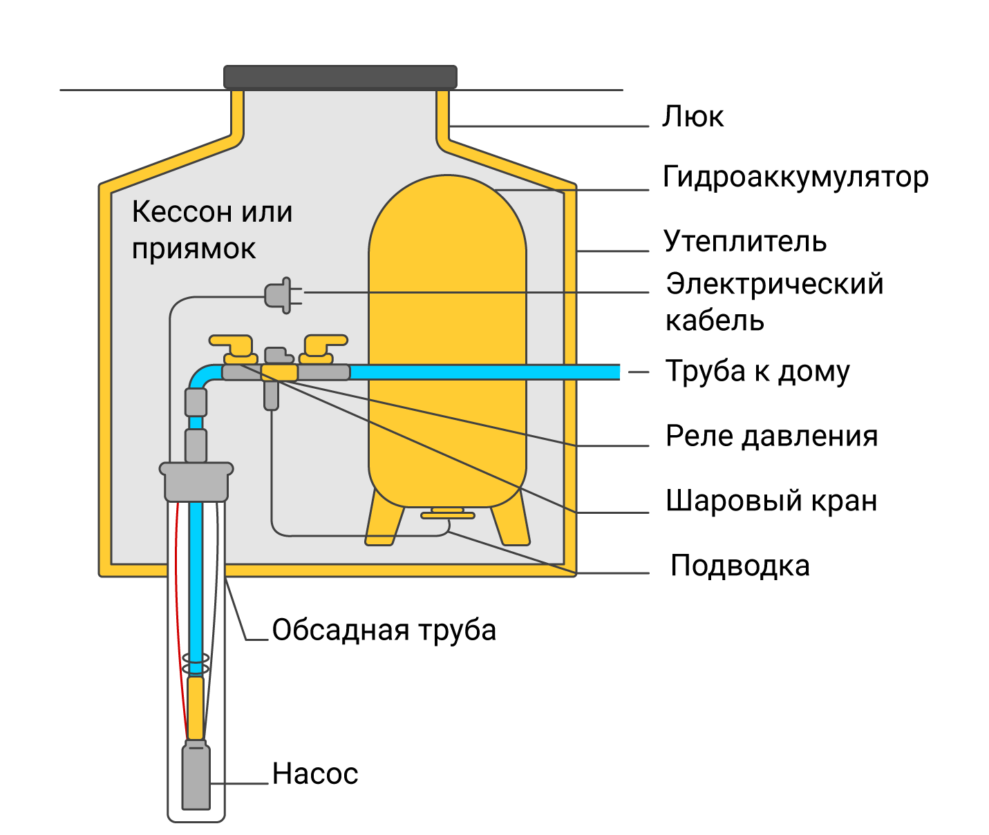 Как утеплить гидроаккумулятор на зиму