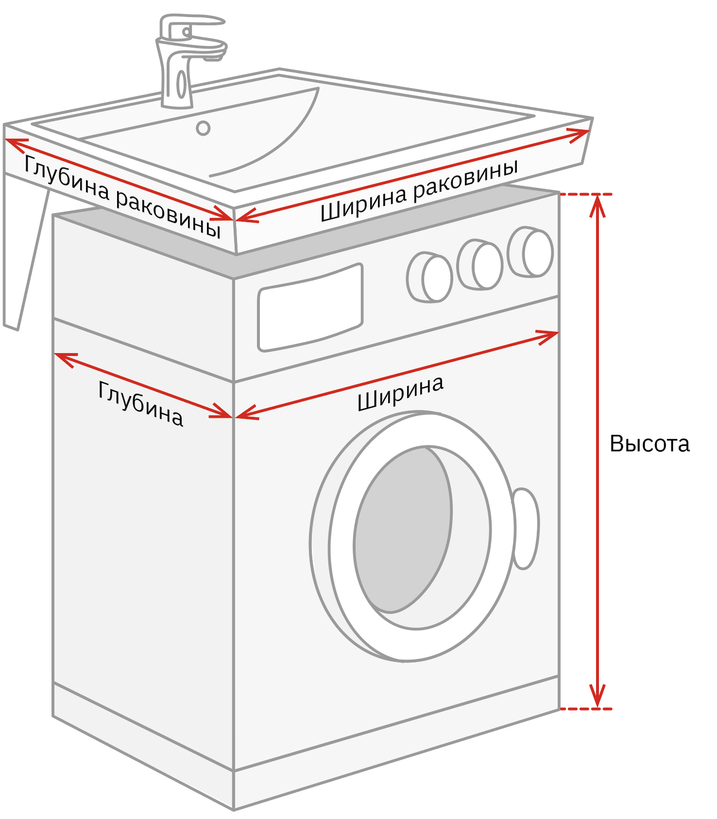 Раковина над стиральной машиной: как ее выбрать и установить .