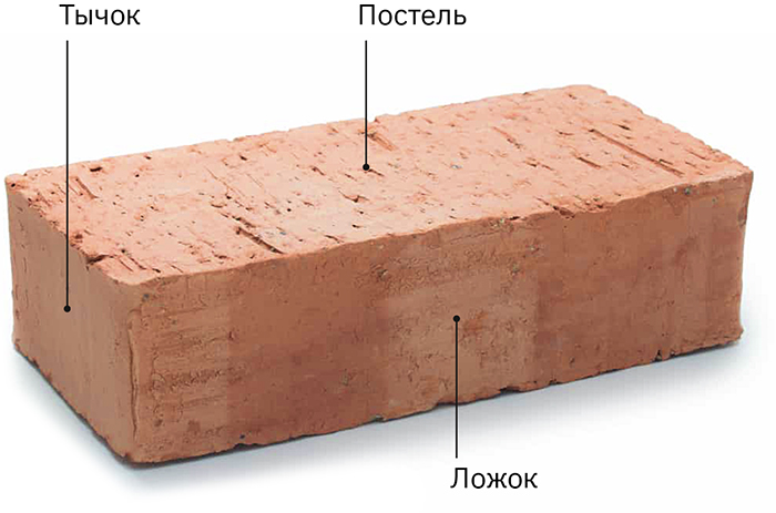 Как нарезать кирпич на плитки