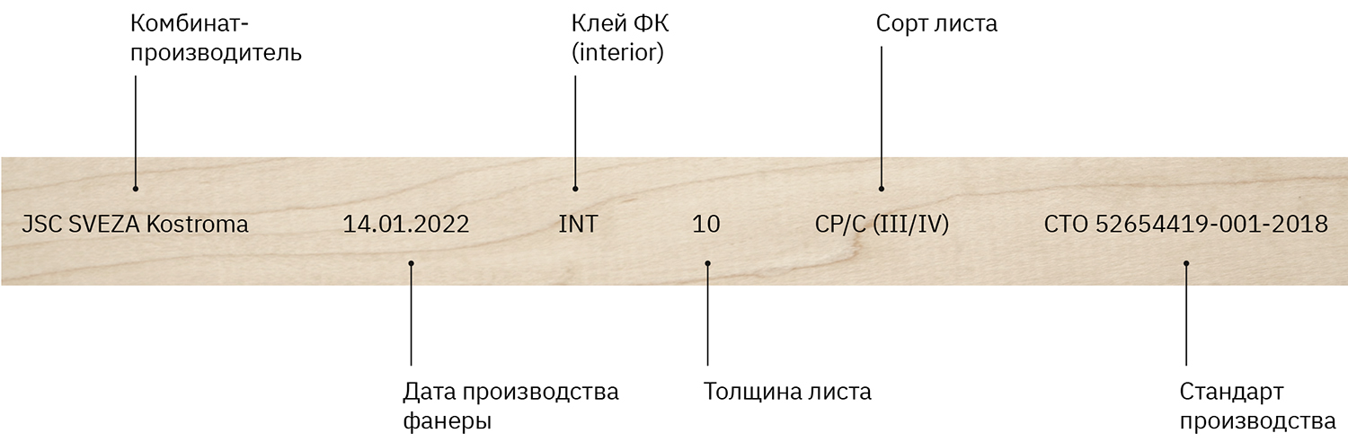 Слой фанеры толщина