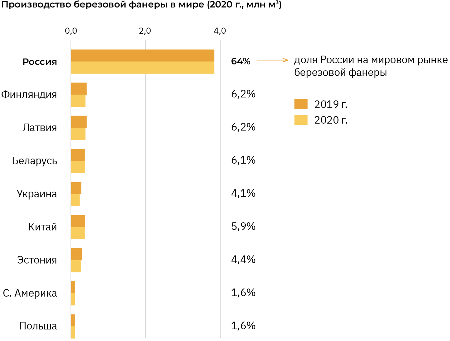 Как не «пролететь» с фанерой - «Петрович.Знает»