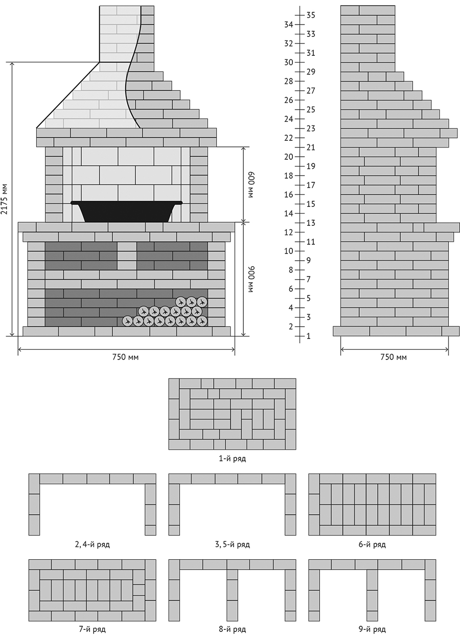 Построить барбекю из кирпича своими руками схема и размеры