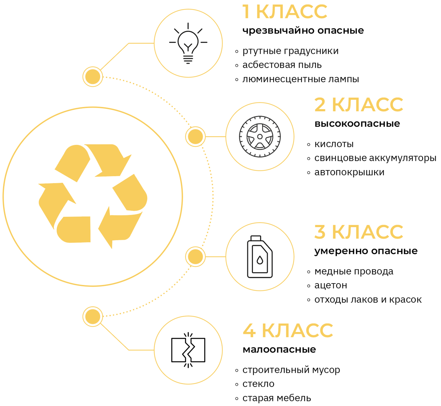 Куда деть строительный мусор при строительстве дома