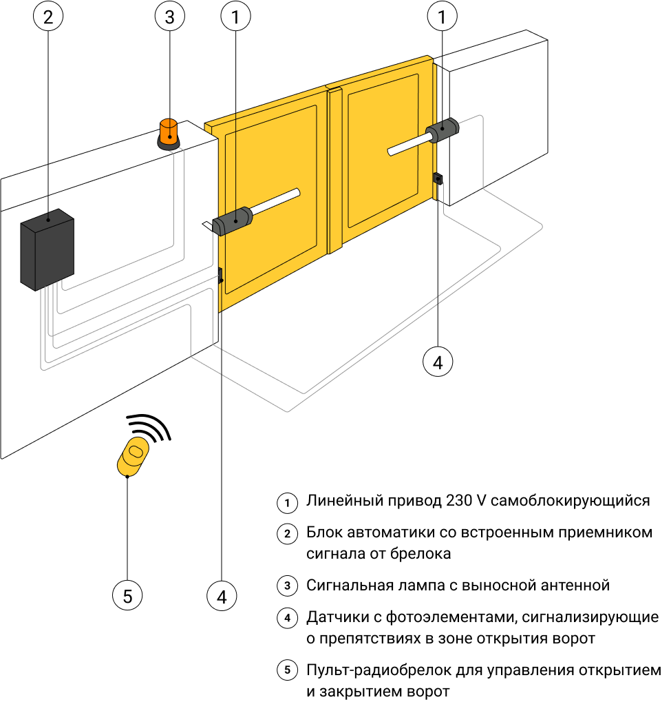 Как сделать автоматические распашные ворота своими руками - «Петрович.Знает»