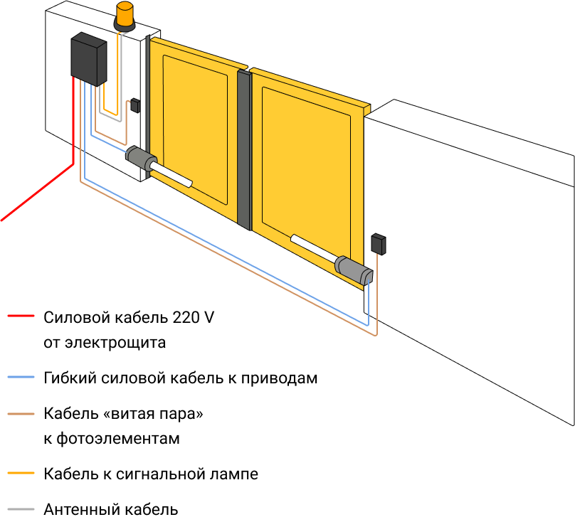 Схема подключения привода распашных ворот
